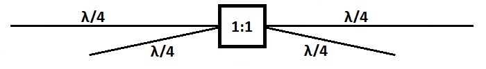 Cat's Whisker Dipole