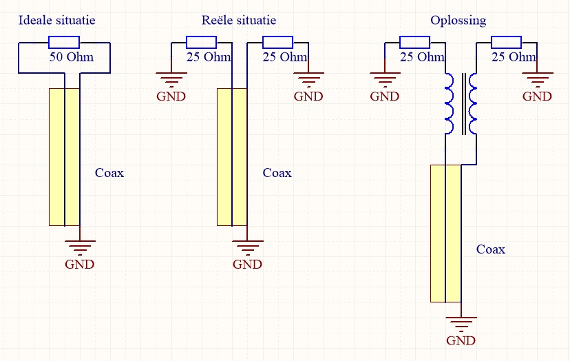 Dipool antenne Balun