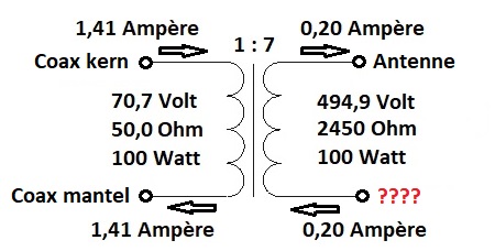 Trafo End Fed Antenne