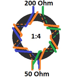 1:4 impedance transformer