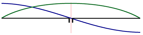 voltage current