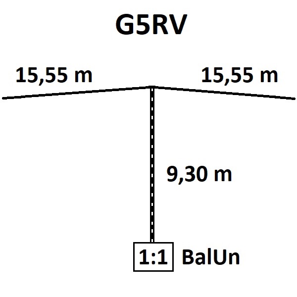 G5RV dimensions