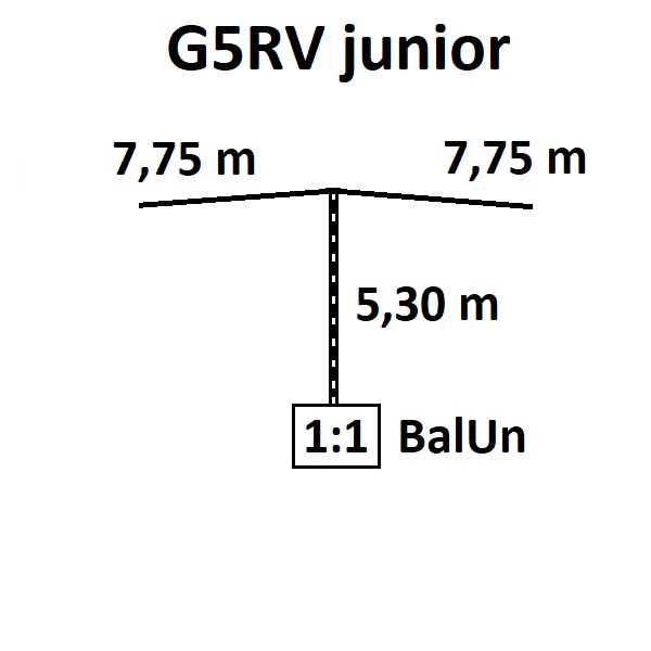 G5RV junior dimensions