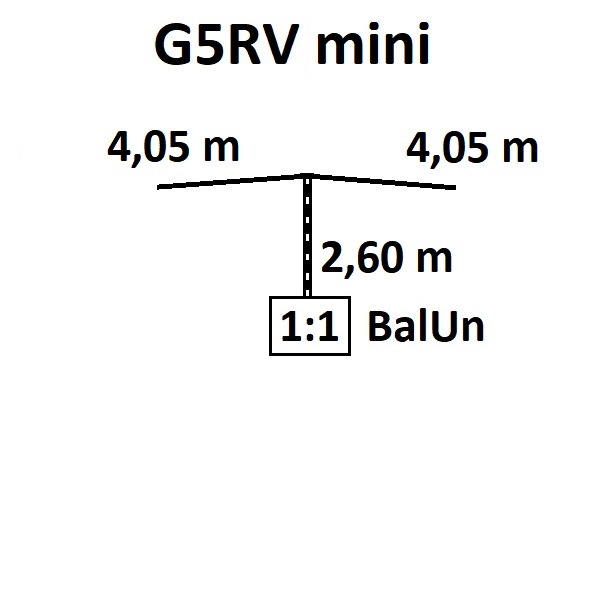 G5RV mini dimensions