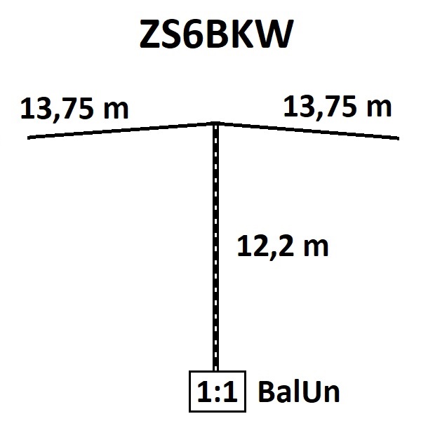 ZS6BKW dimensions